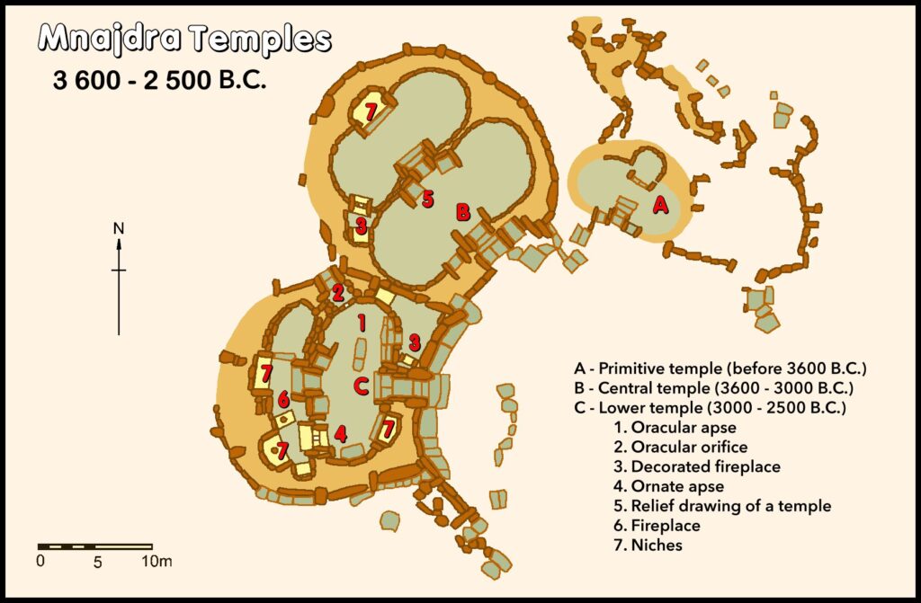 Plan view of Mnajdra's upper, middle, and South temples showing axes and forecourt arrangement.